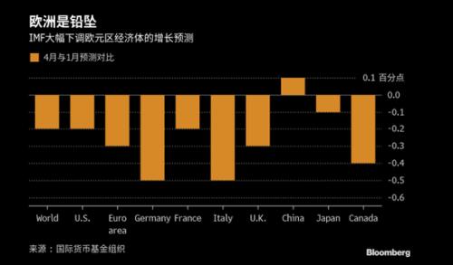2019年世界經濟特點_英經濟雜志推算中國2019年成世界經濟龍頭