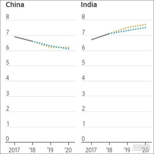 2019年全世界经济总量_...5 2024年世界各国经济总量排名预测