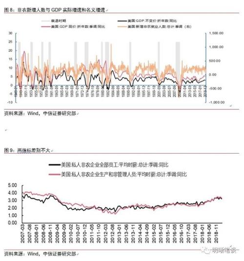 2019中国失业人口数目_2019年中国失业保险行业市场情况分析,参加失业保险人数