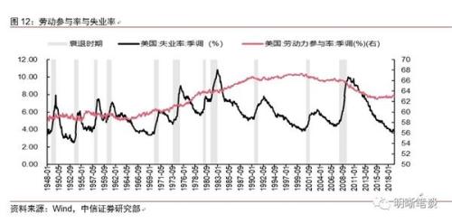 老年人口劳动参与率_财经频道(3)