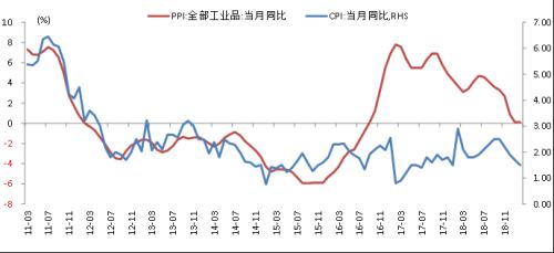 2019年3月经济数据_2019年1 3月大化县主要经济指标数据(3)
