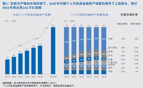 中国富人图谱：北京富人密度最高 民营企业家是绝对中坚力量