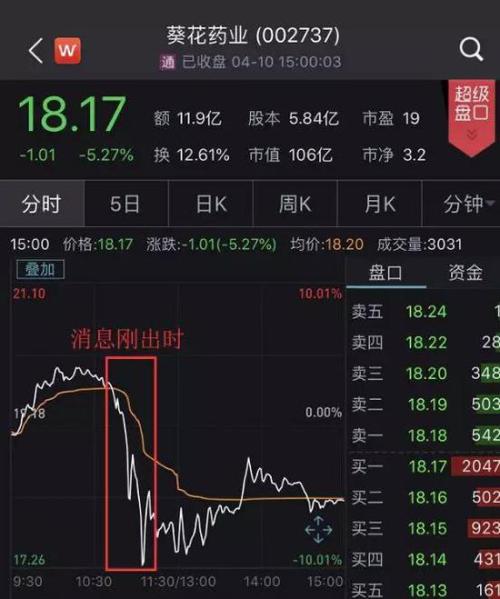 葵花药业实控人涉嫌故意杀人被捕 交易所紧急