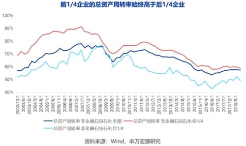2019年经济改革重点_...深化四项改革,重点抓好稳就业工作,深化社会保障制度改革,切实...(2)