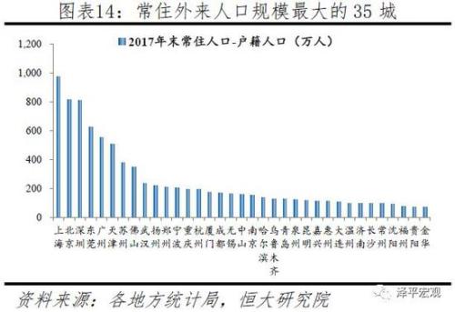 人口与产业_中国 唱不衰(2)