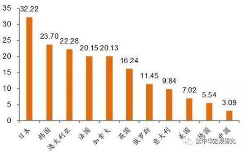 各省gdp发展情况_手机游戏娱乐八卦 最新最热门安卓手机娱乐八卦 雷霆游戏网(3)