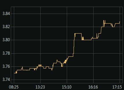2018经济数据公布间_2018年北京经济数据发布(3)