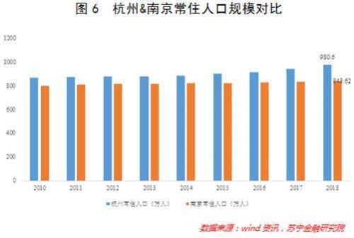 老龄人口划分_权威报告 老龄化毁所有,关键还要比特币和大数据来拯救(3)