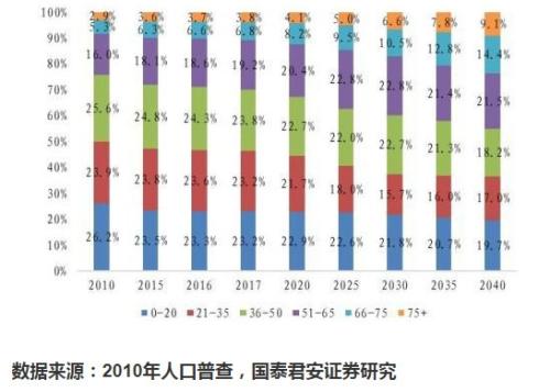 中国最新人口普查数据_英媒称独生子女是中国最孤独的一代(3)