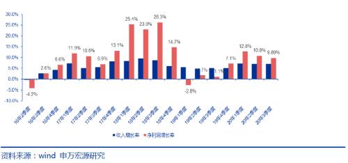 2019上半年经济_...密切关注央行对2019年上半年的经济展望.-嘉盛集团 周三加央行...(3)
