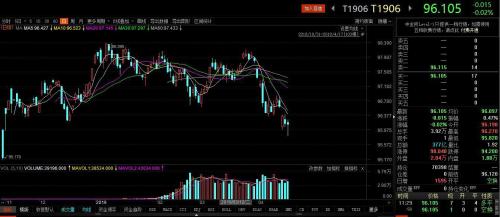 2019年上海经济数据_经济数据超预期 这一板块存在强烈补涨预期