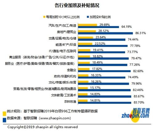 996工作制什么意思啊 cms_20190418160901997.jpg