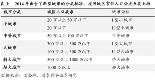 长春市区常住人口_4年后如果你还在长春,你会庆幸自己没离开这座城市(3)