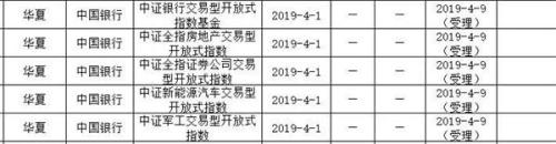 ETF大战升级：易方达管理费三折 天弘招商入场