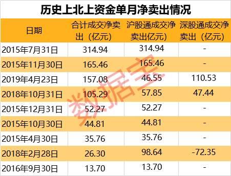 净买入招商银行等25股
