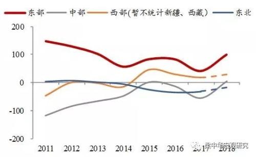 人口流动的概念_方秀云 流动人口自组织的特征 意义 困境及其突破(3)