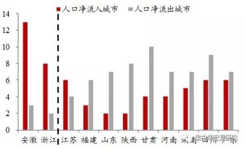 人口流动的概念_方秀云 流动人口自组织的特征 意义 困境及其突破(2)