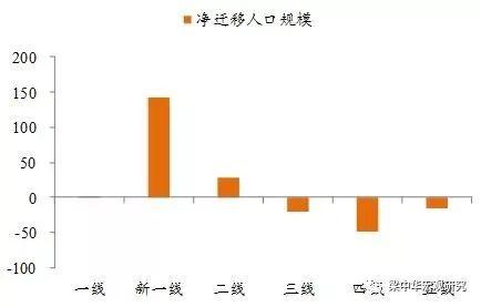 流动人口的定义_透过疫情分布图看不同城市人口流动性的强弱(3)