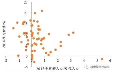 人口流动的概念_方秀云 流动人口自组织的特征 意义 困境及其突破(3)