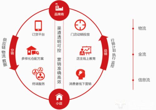 什么是流量变现模式 cms_20190424173342481.jpg