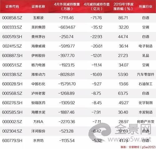 备注:数据截止2019年4月24日