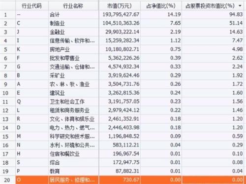 公募基金2019年一季度数据点评