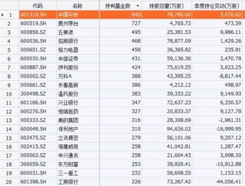 公募基金2019年一季度数据点评