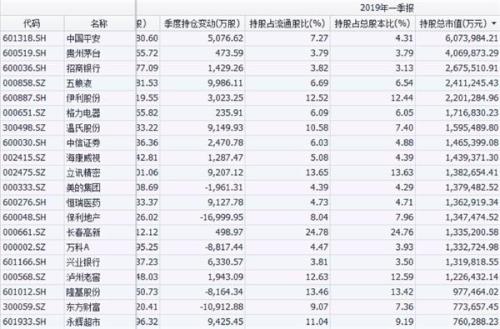 公募基金2019年一季度数据点评