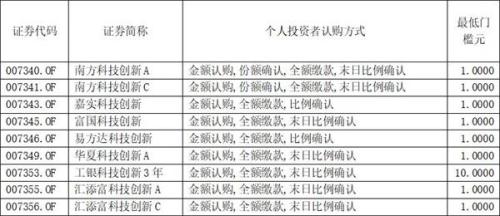 科创基金“提前上车”  最全攻略实际操作都在这