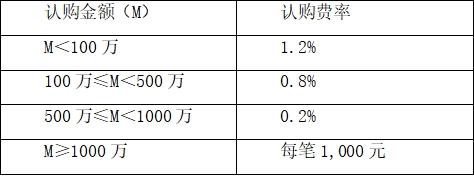 科创基金“提前上车”  最全攻略实际操作都在这