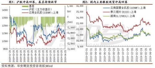 二. 经济触底企稳，货币政策短期进一步宽松预期减弱