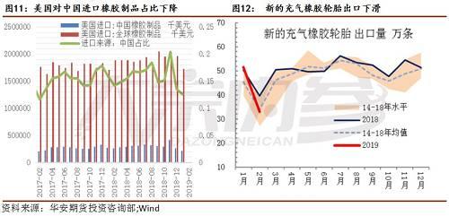 四、市场展望与投资