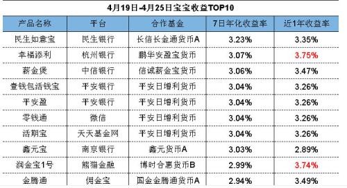 一元购的原理_临沂螺旋筋原理   1元/台   最小采购量:   主营产品:   路面机械 桥梁预应力 建筑(3)