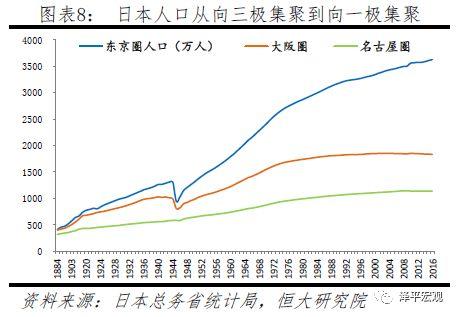 城镇化与人口流动_恋与制作人白起图片(2)