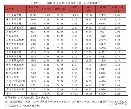 城镇人口数量_珠三角人口密度中国最高,未来房价将...