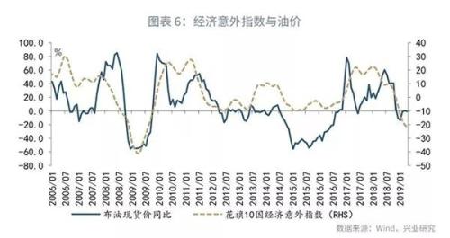 猪肉价格和gdp关系_猪肉价格和国家经济有什么关系(3)