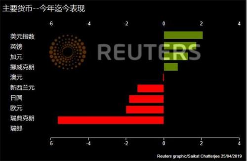 
多头仍在加码！美元这列北上的特快列车还能开多远？
