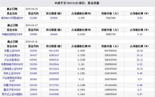 如何找一只股票的基金持股？