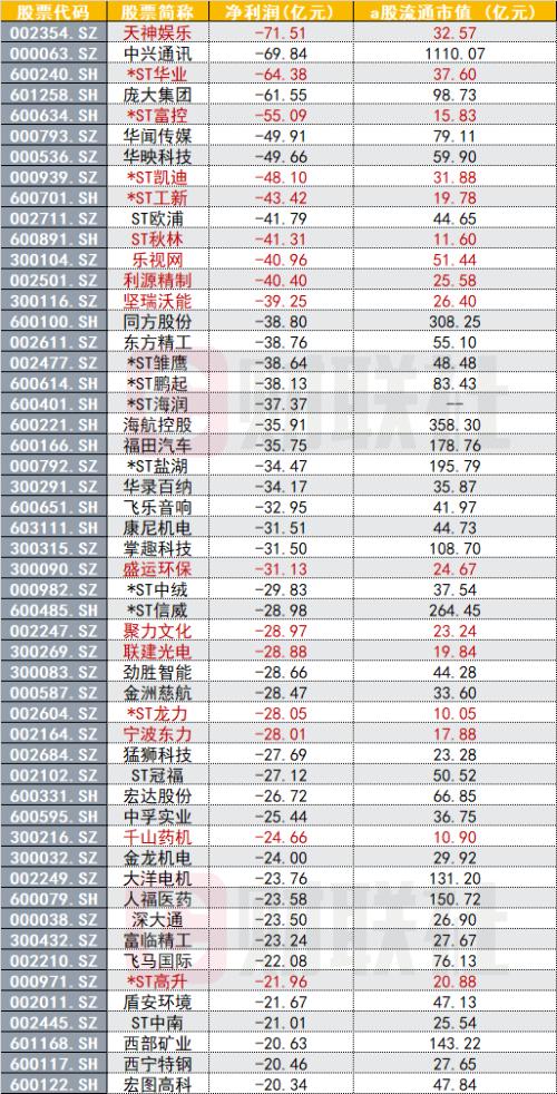 A股2018年年报回顾:净利10年首次同比负增长
