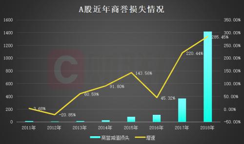 A股2018年年报回顾:净利10年首次同比负增长