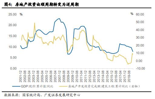 2019年经济周期_从周期理论看美国经济发展背后的危机