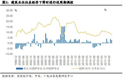 2019年经济周期_从周期理论看美国经济发展背后的危机