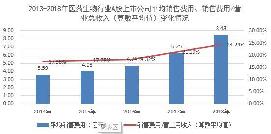 步长制药回复年报问询函医药行业销售费用和研发投入受关注