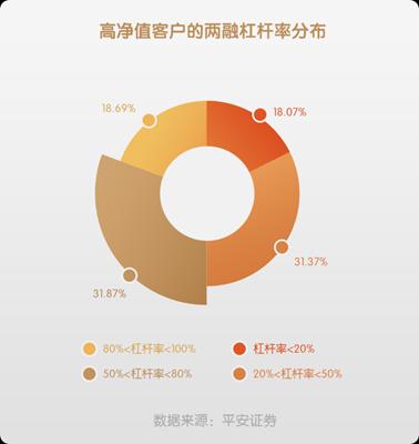 平安银行私人银行,平安证券联合发布高净值客户投资行为大数据
