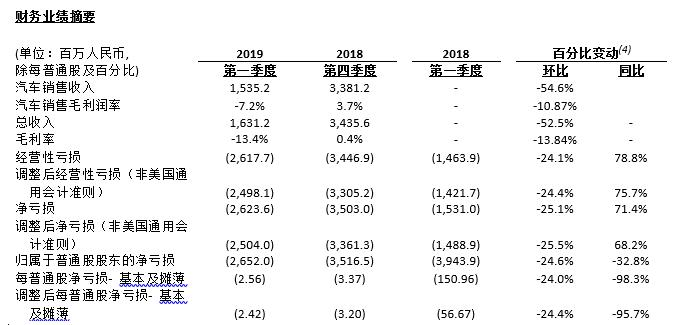 2019年宏观经济报告_IDC分析,受宏观经济增速下行,... 《2019年4月国内手机市场运行分...