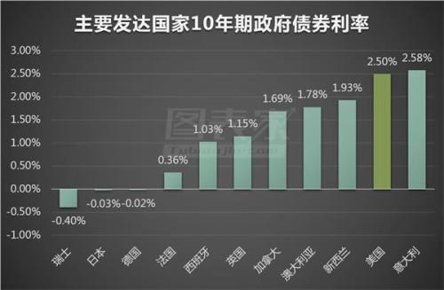 Data Talks:季节性规律显示 5月美元指数大概率上涨