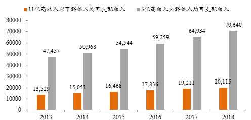 李迅雷中国gdp增长_从年报季报看中国经济是否见底(3)