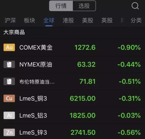 最贵英文单词值3000亿美元?全球市场因它一时