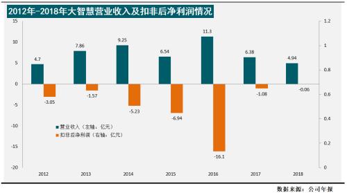 pgis 实有人口_...于大数据的京沪人口流动流量 流向新变化