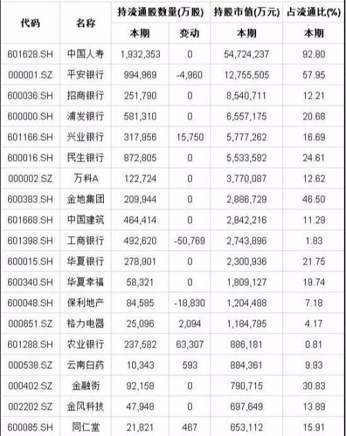 一季度国家队、社保、养老金、公募等机构调仓汇总
